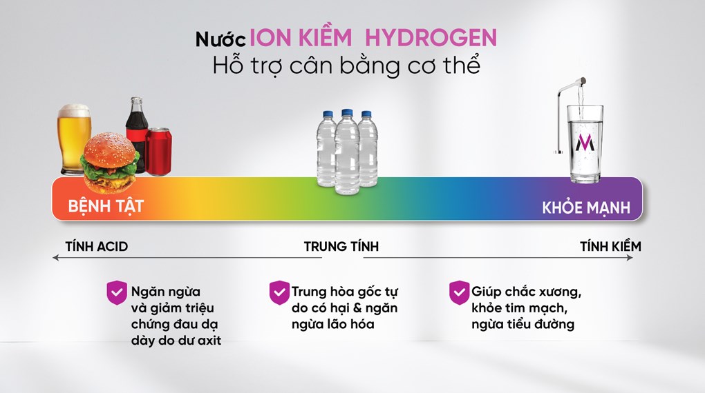 Máy lọc nước RO nóng nguội lạnh Hydrogen ion kiềm Mutosi MP-S129H 10 lõi