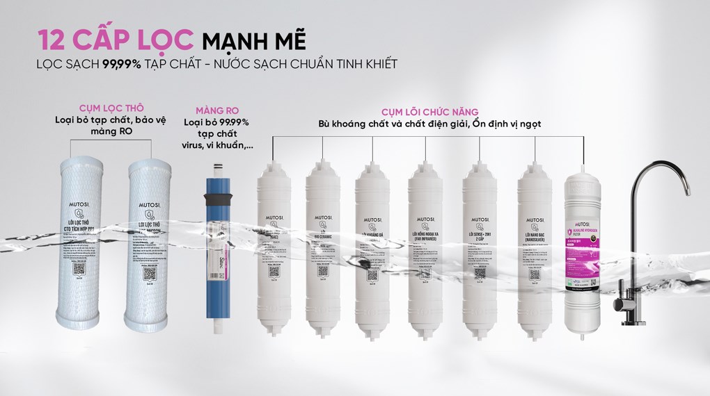 Máy lọc nước RO nóng nguội lạnh Hydrogen ion kiềm Mutosi MP-S128H 10 lõi