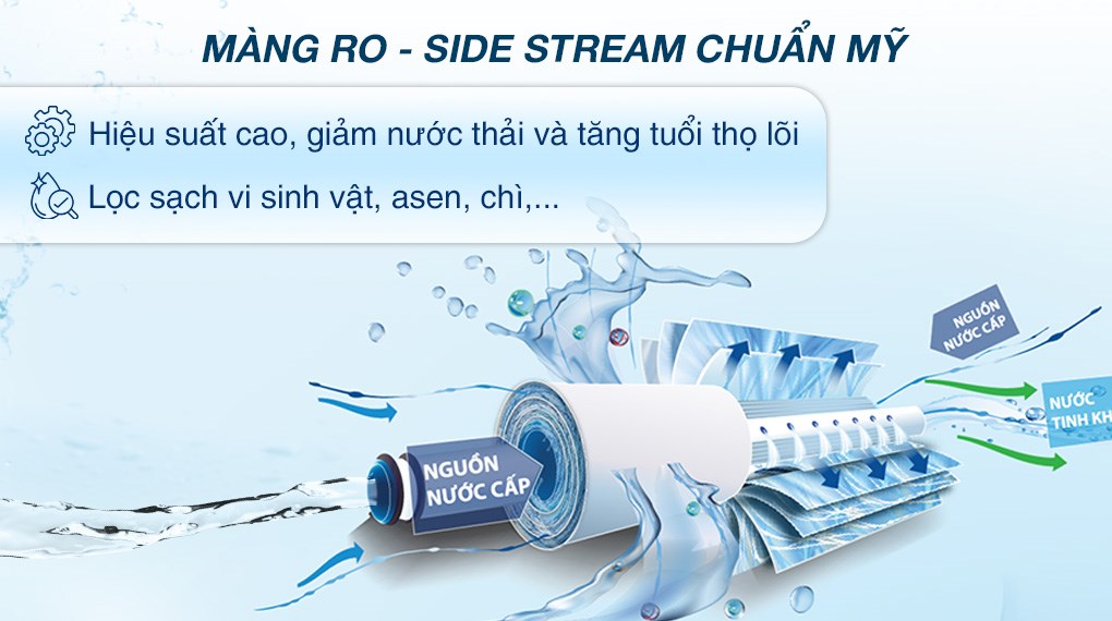 Máy lọc nước RO AOSmith R400E 2 lõi