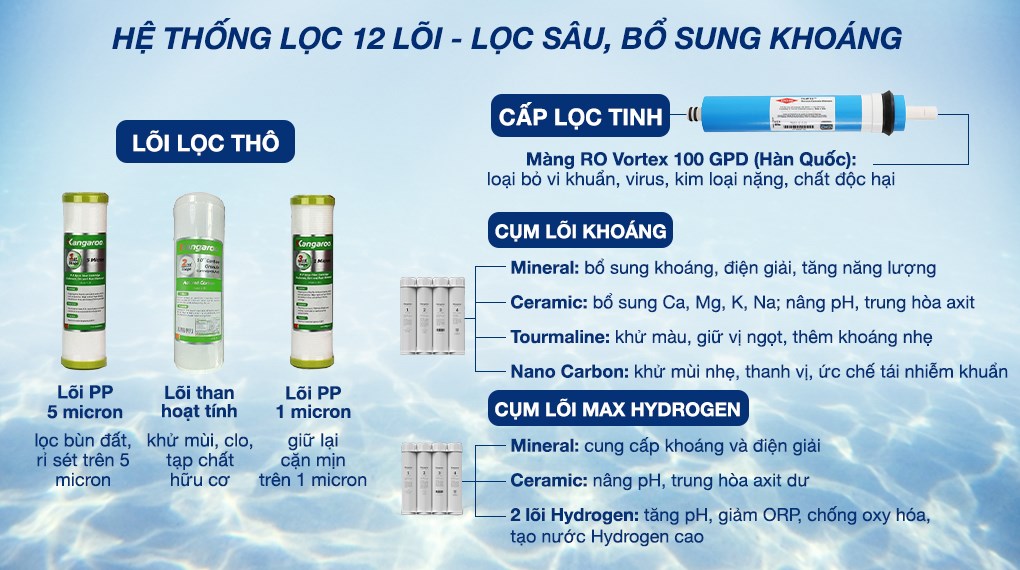 Máy lọc nước RO Hydrogen Kangaroo KGHP12K 12 lõi