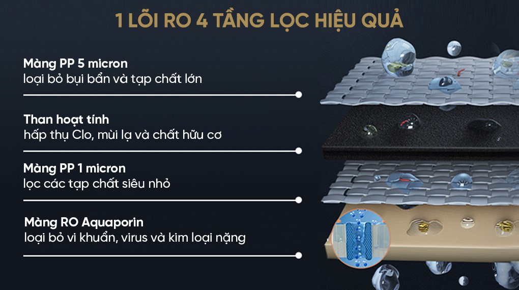 Máy lọc nước RO nóng nguội Philips ADD6901HBK01/90 1 lõi