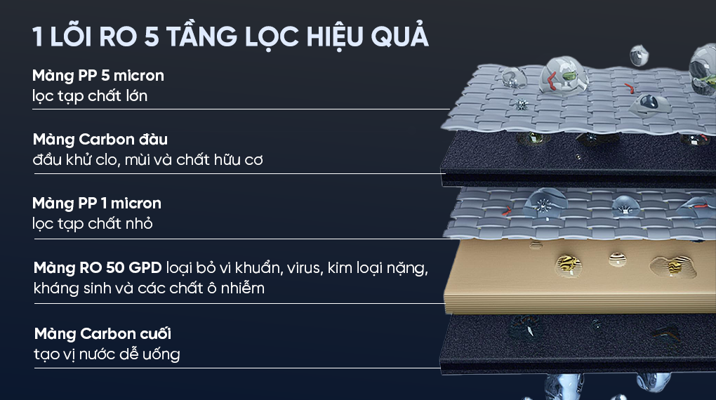 Máy lọc nước RO nóng nguội Philips ADD6910DG/90 1 lõi