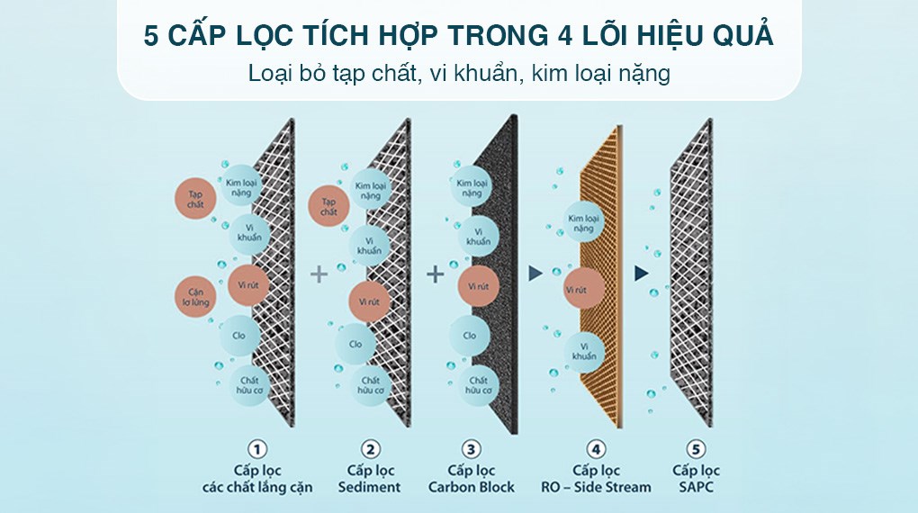 Máy lọc nước RO nóng nguội AOSmith ECO-AOC75PUR 4 lõi