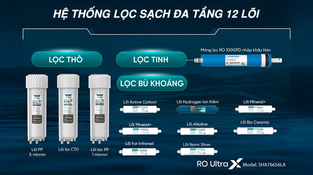 Máy lọc nước RO nóng nguội lạnh Hydrogen ion kiềm Sunhouse UltraX SHA76656LA 12 lõi