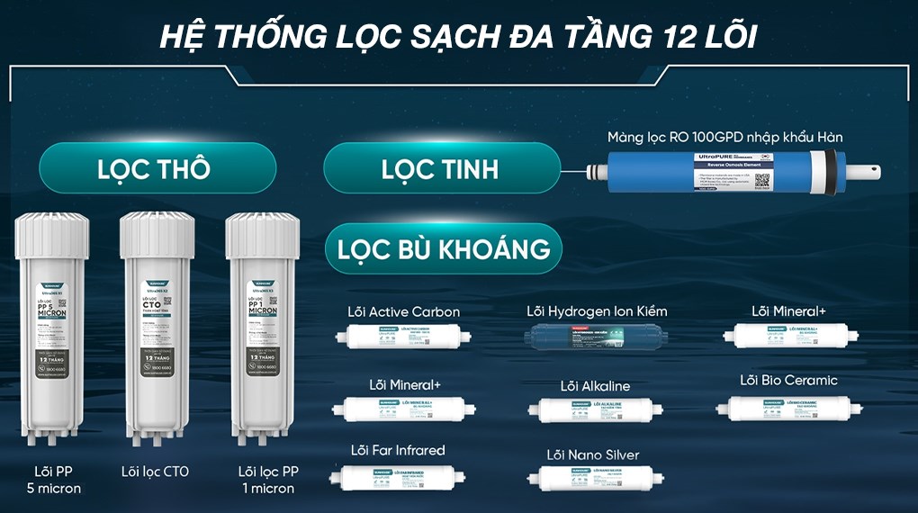 Máy lọc nước RO nóng nguội lạnh Hydrogen ion kiềm Sunhouse UltraX SHA76258LA 12 lõi
