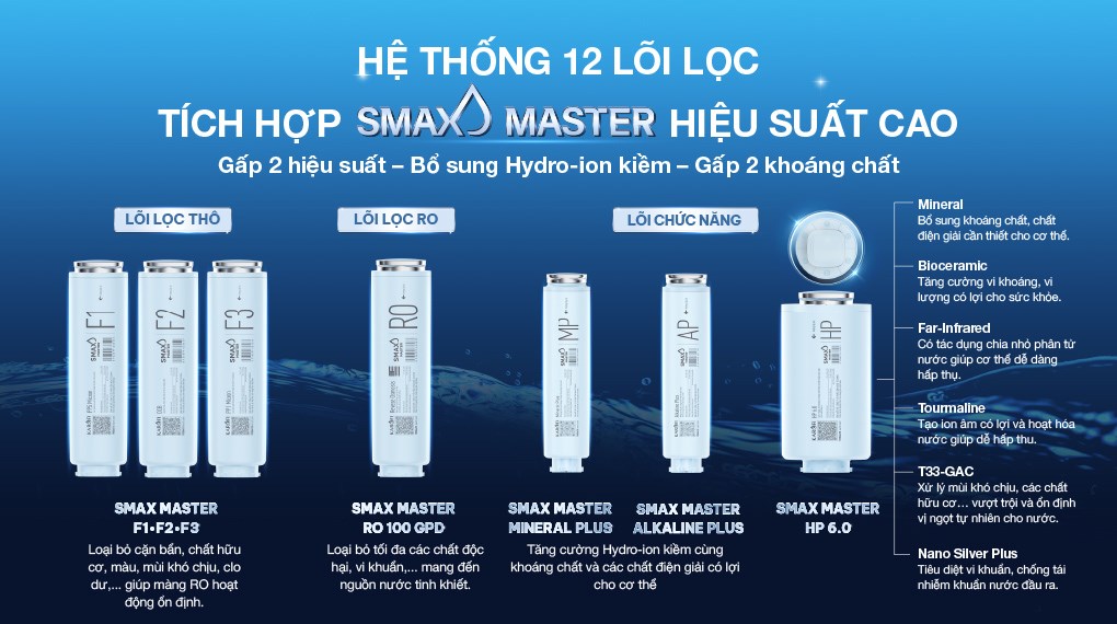 Máy lọc nước RO nóng nguội lạnh Karofi Platinum S6 12 lõi
