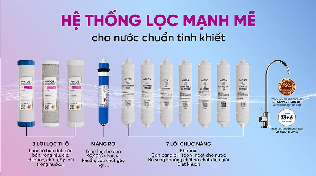 Máy lọc nước RO nóng nguội lạnh Mutosi MP-N911 11 lõi