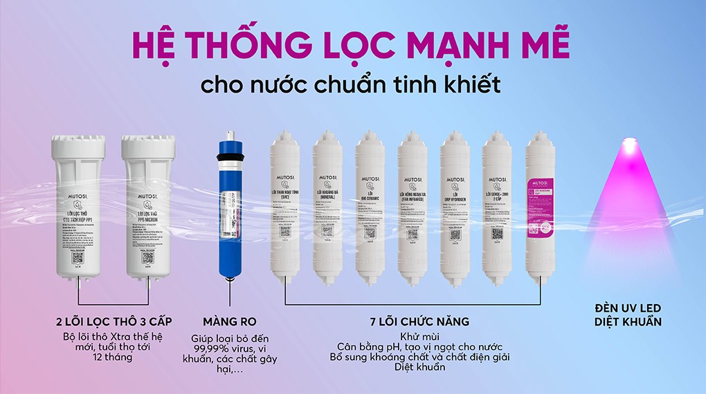 Máy lọc nước RO nóng nguội lạnh Hydrogen ion kiềm Mutosi MP-P88N 10 lõi