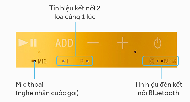 Loa bluetooth Sony SRS-XB10 - Các nút ấn trên loa Loa bluetooth Sony SRS-XB10 - Các nút ấn trên loa