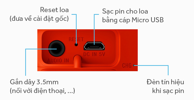 Loa bluetooth Sony SRS-XB10 - Các nút ấn trên loa Loa bluetooth Sony SRS-XB10 - Các nút ấn trên loa