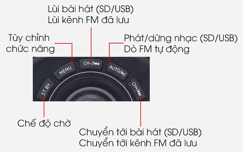 Loa Vi Tính Bluetooth Enkor E206