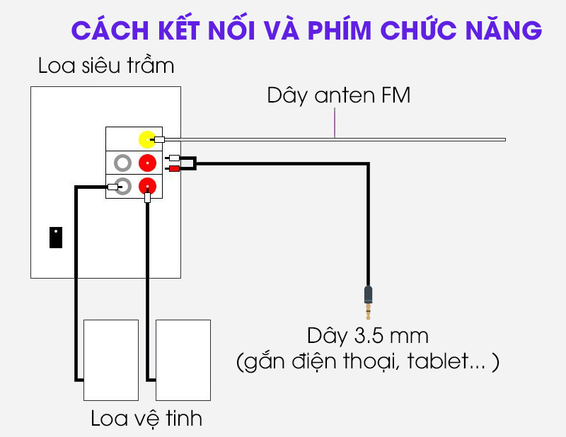 Loa Vi Tính Bluetooth Enkor E206