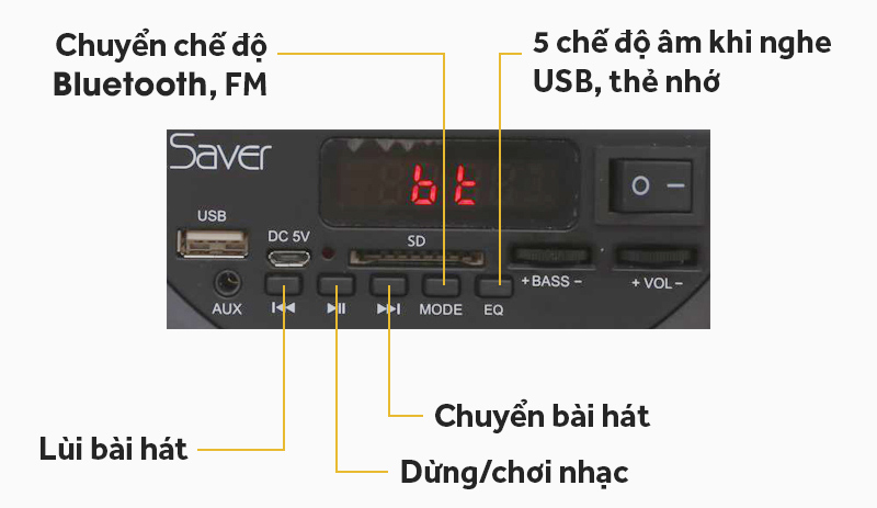 Loa Bluetooth eSaver S12B-2 - Các cổng kết nối