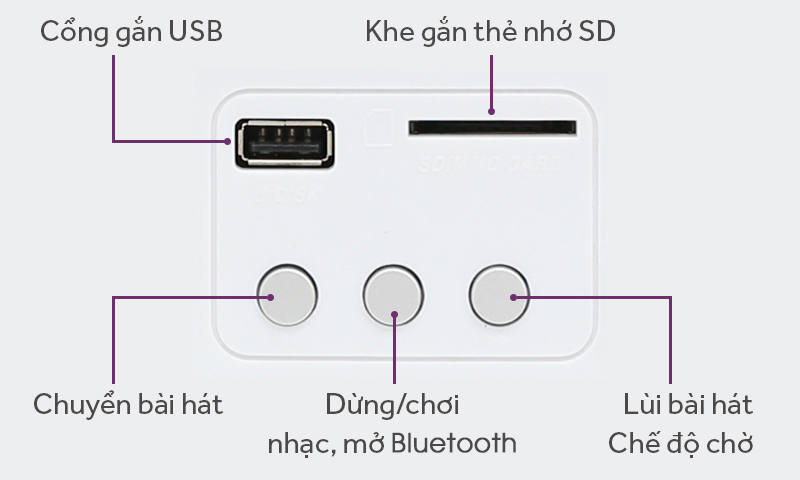 Loa vi tính 2.1 Enkor E900 Bạc - cách điều khiển bài hát