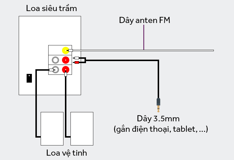 Loa vi tính 2.1 Enkor E900 Bạc - dây cắm vào các cổng kết nối