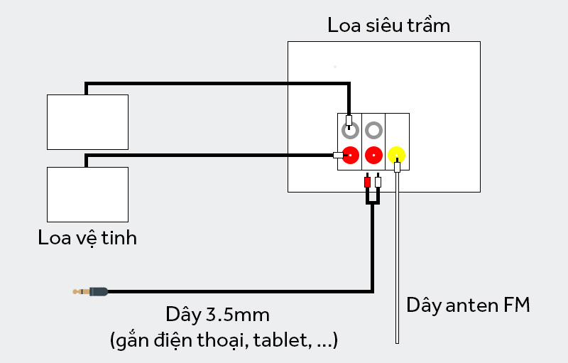 Loa vi tính 2.1 Enkor V2720 Gold - dây kết nối Loa vi tính 2.1 Enkor V2720 Gold - dây kết nối