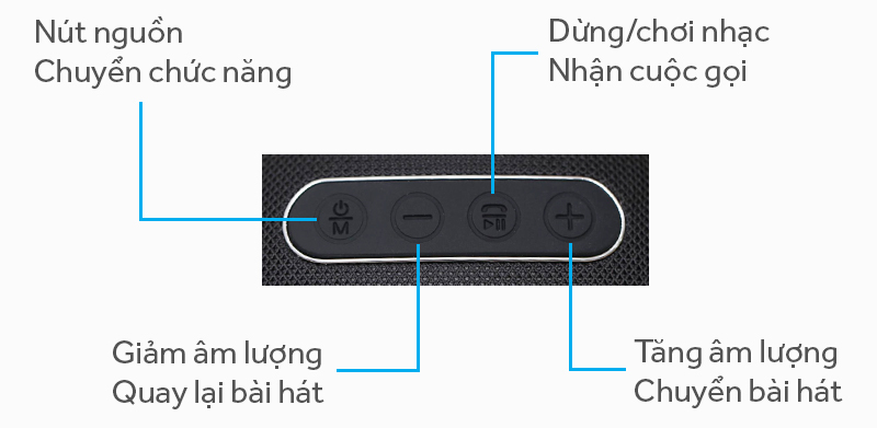 Loa Bluetooth Wetop A3 Đen