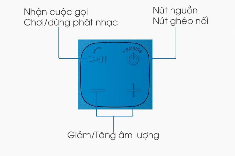 Các nút trên Loa bluetooth Sony SRS-XB01