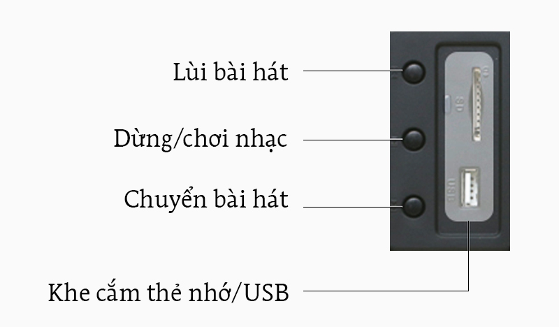 Loa vi tính Fenda A111 - Các nút điều khiển và cổng kết nối trên loa