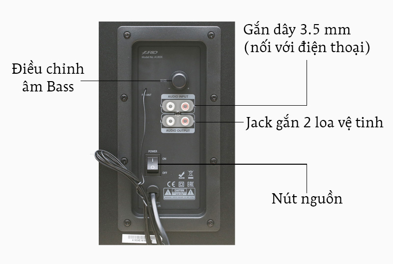 Loa Vi Tính Fenda A180X - Các nút điều khiển và cổng kết nối trên loa