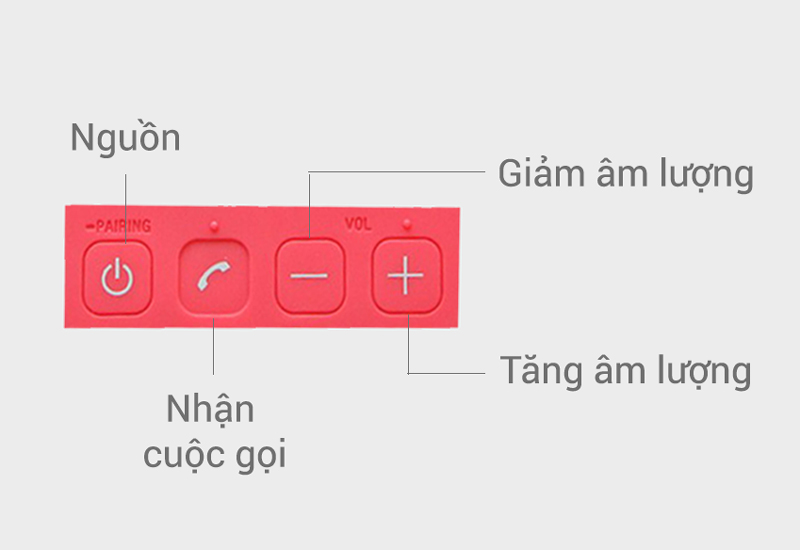 Các nút bấm và jack cắm trên loa.