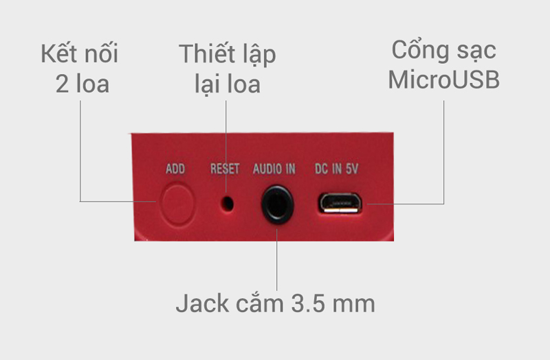 Các nút bấm và jack cắm trên loa.