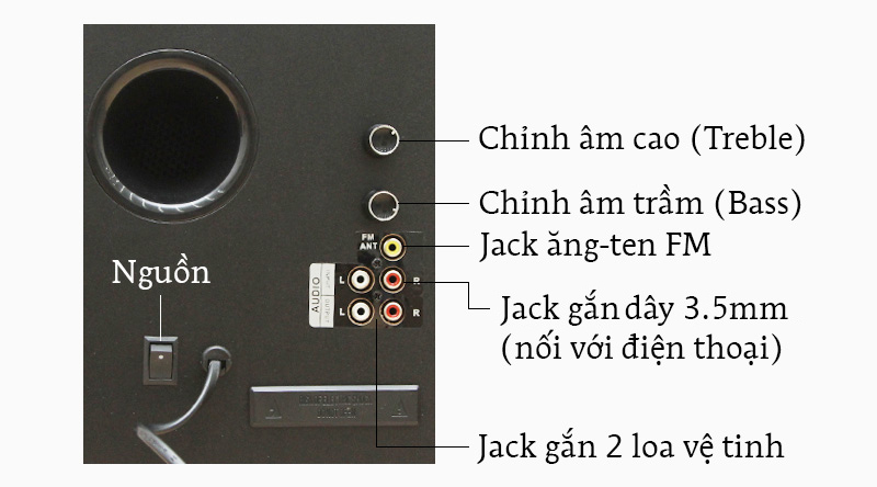 Loa vi tính Enkor F200 - Các nút điều khiển và cổng kết nối trên loa