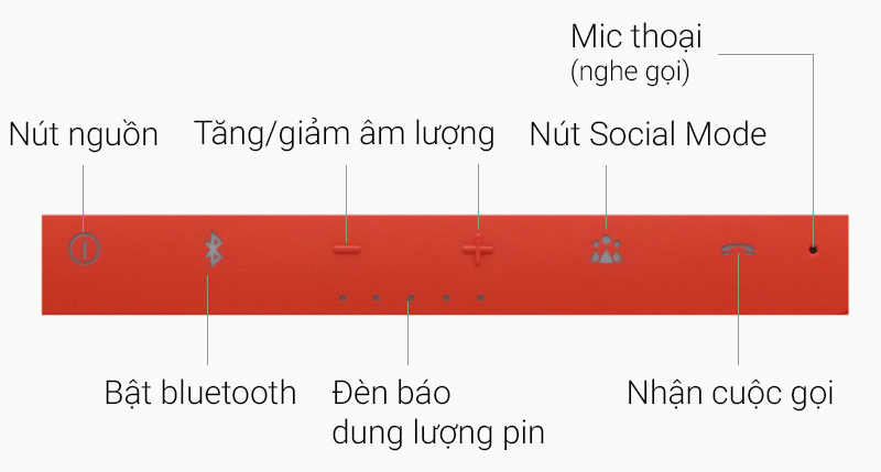 Loa Bluetooth 6000mAH JBL Charge 2 Plus - Các nút ấn và jack cắm trên loa Bluetooth JBL Charge 2 Plus