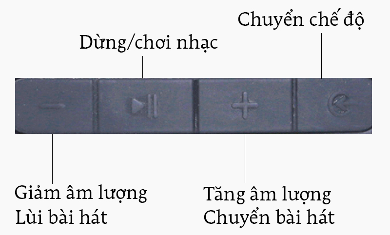 Loa Bluetooth Fenda W7 - Cổng kết nối và các nút bấm trên loa