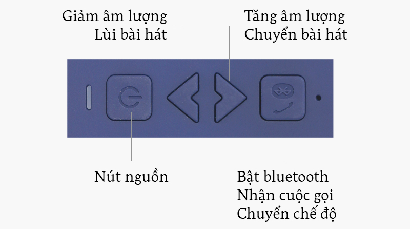 Loa Bluetooth eSaver U2 - Các nút ấn và jack cắm trên loa Bluetooth eSaver U2 Loa Bluetooth eSaver U2 - Các nút ấn và jack cắm trên loa Bluetooth eSaver U2