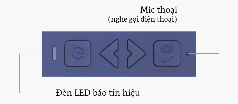Loa Bluetooth eSaver U2 - Các nút ấn và jack cắm trên loa Bluetooth eSaver U2 Loa Bluetooth eSaver U2 - Các nút ấn và jack cắm trên loa Bluetooth eSaver U2