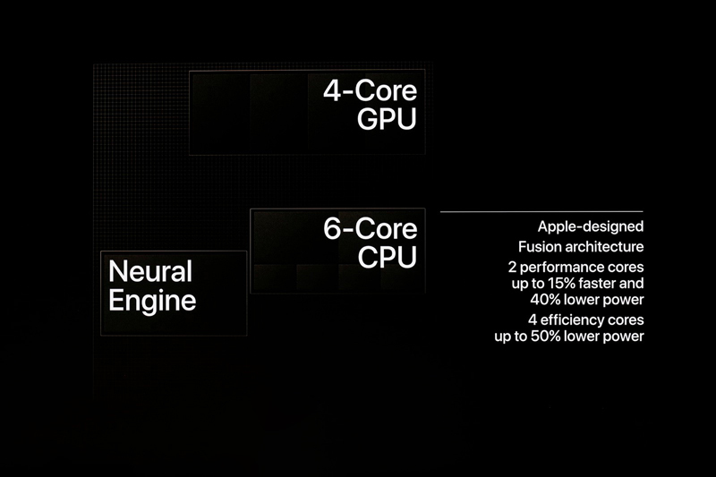 Hiêu năng chip Apple A12 trên điện thoại iPhone XS Max