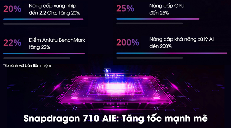 Điện thoại realme 3 Pro (4GB/64GB)