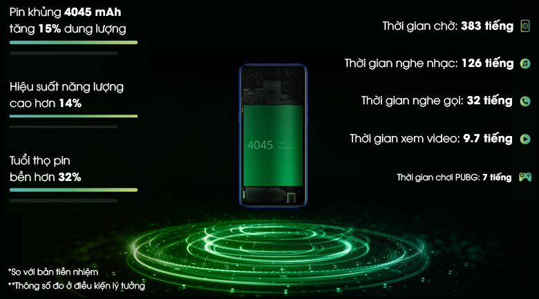 Điện thoại realme 3 Pro (4GB/64GB)