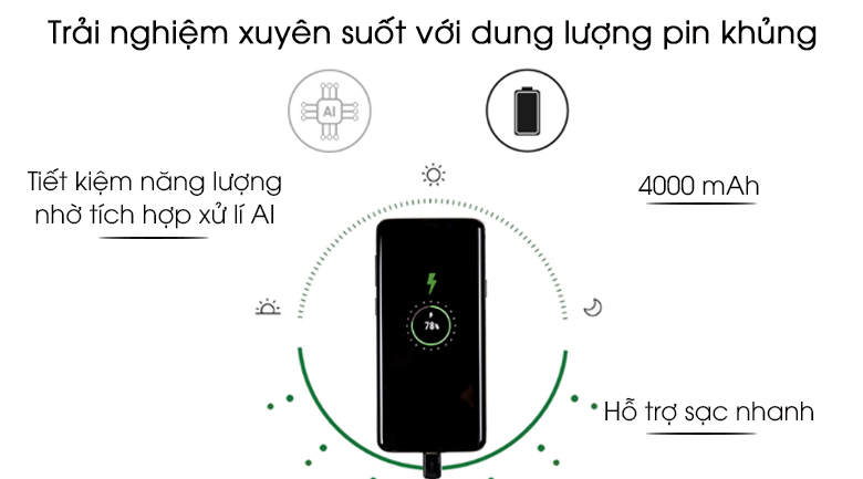 Điện thoại Samsung Galaxy A50 64GB