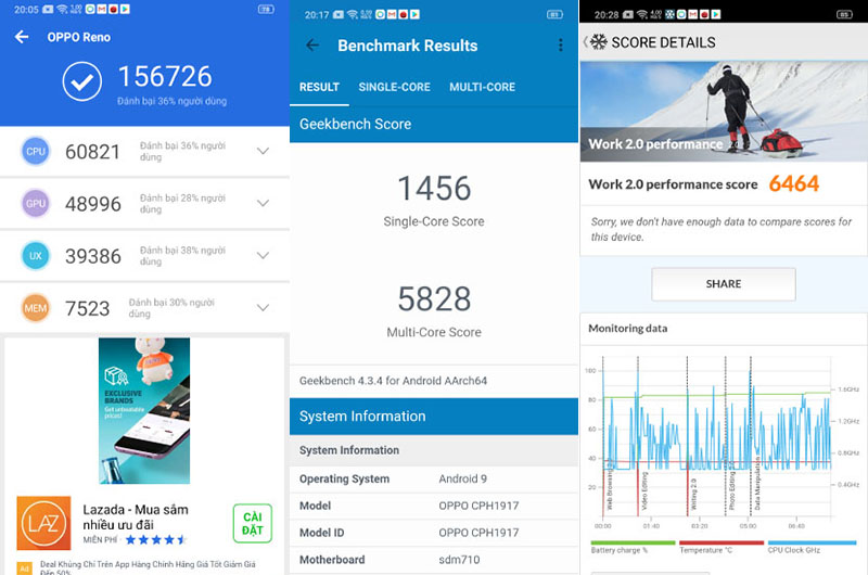 Điện thoại OPPO Reno | Điểm hiệu năng Antutu Benchmark