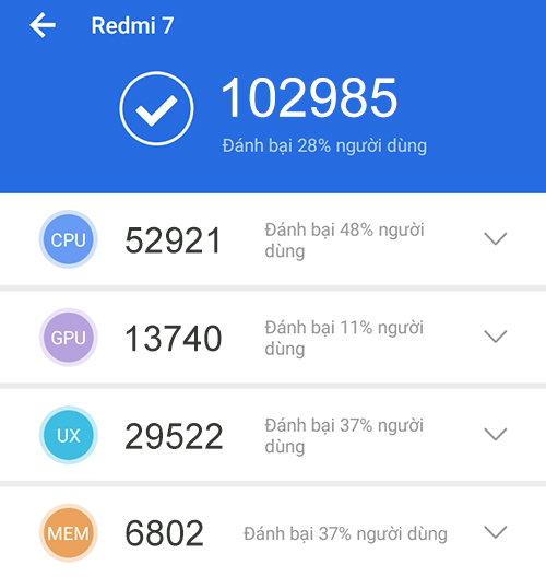 Điểm Antutu - Điện thoại Xiaomi Redmi 7 2GB/16GB