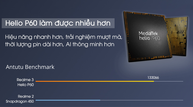 Điện thoại realme 3 (4GB/64GB)