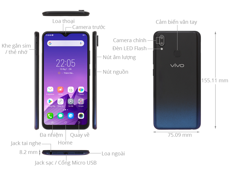 Thông số kỹ thuật 202284