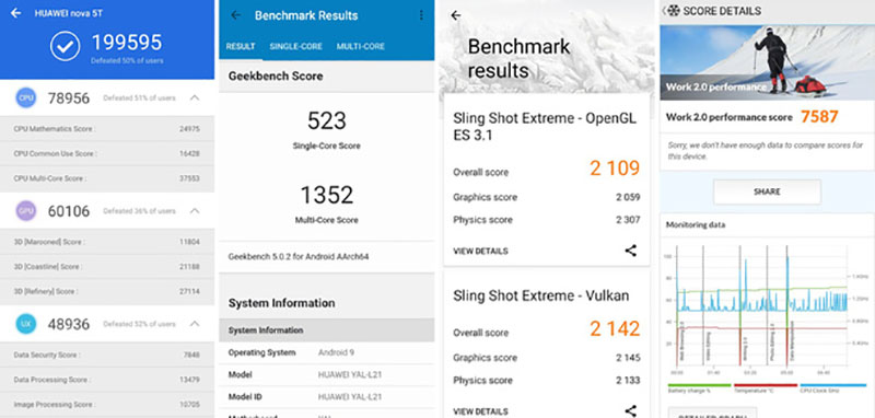 Điện thoại Huawei Nova 5T | Điểm Antutu Benchmark