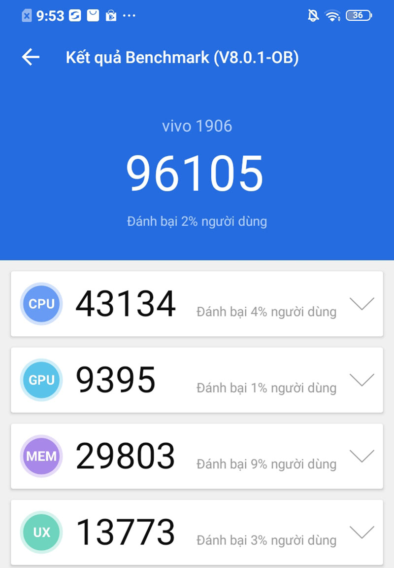 Vivo Y11 | Điểm hiệu năng Antutu Benchmark