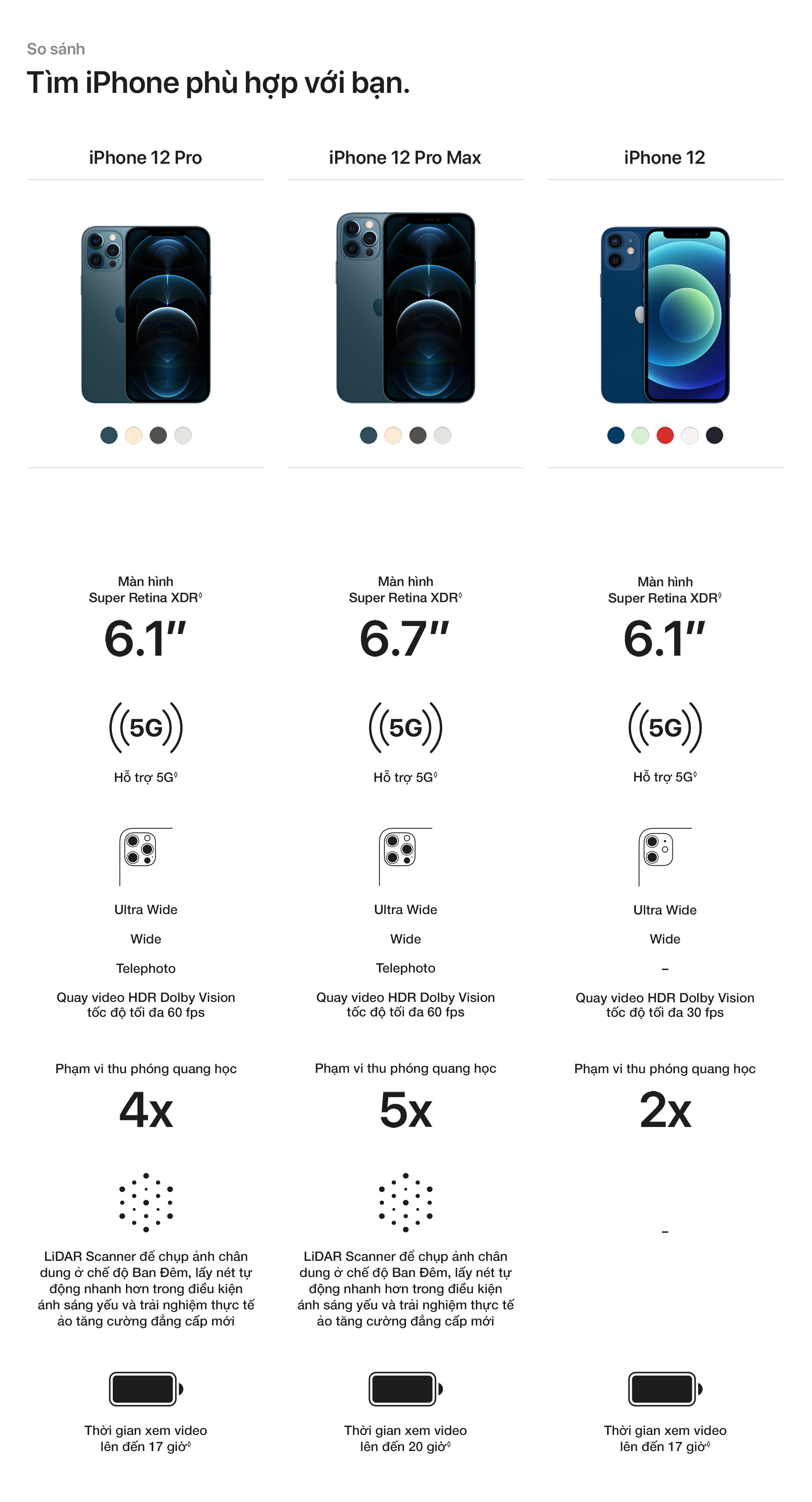 iPhone 12 Pro - So sánh kích cỡ