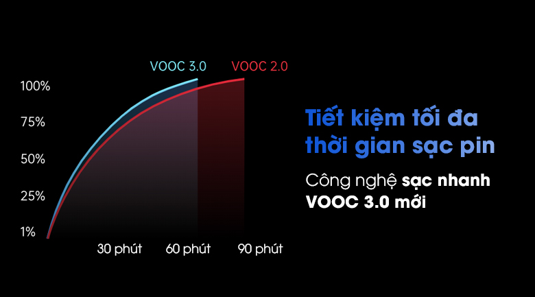 Điện thoại OPPO Reno3