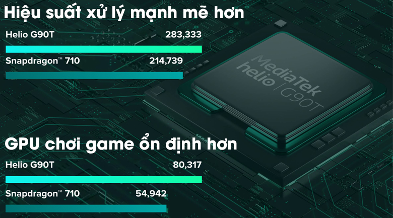 Điện thoại Xiaomi Redmi Note 8 Pro (6GB/128GB)