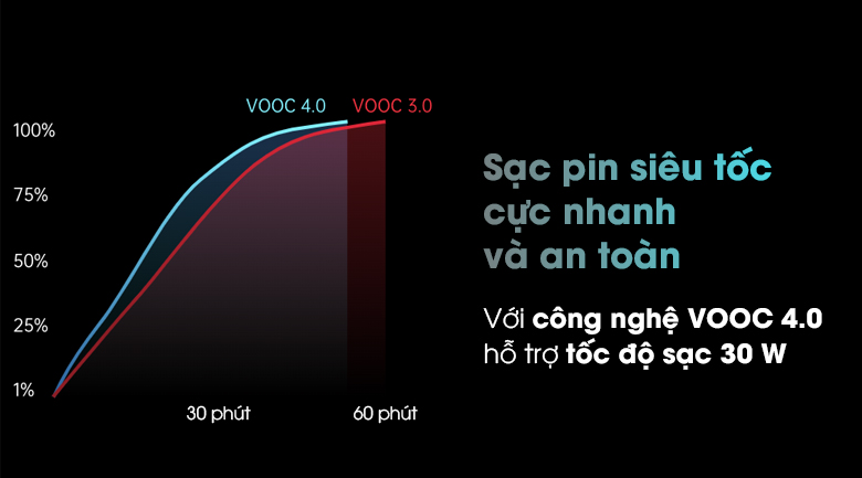 Điện thoại OPPO Reno3 Pro