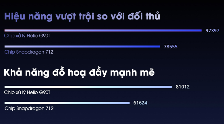 Điện thoại realme 6 (8GB/128GB)