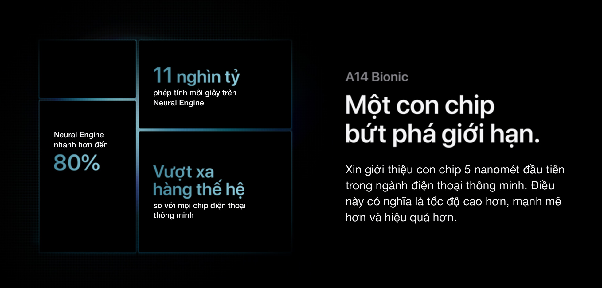 iPhone 12 Pro 256GB - A14 Bionic