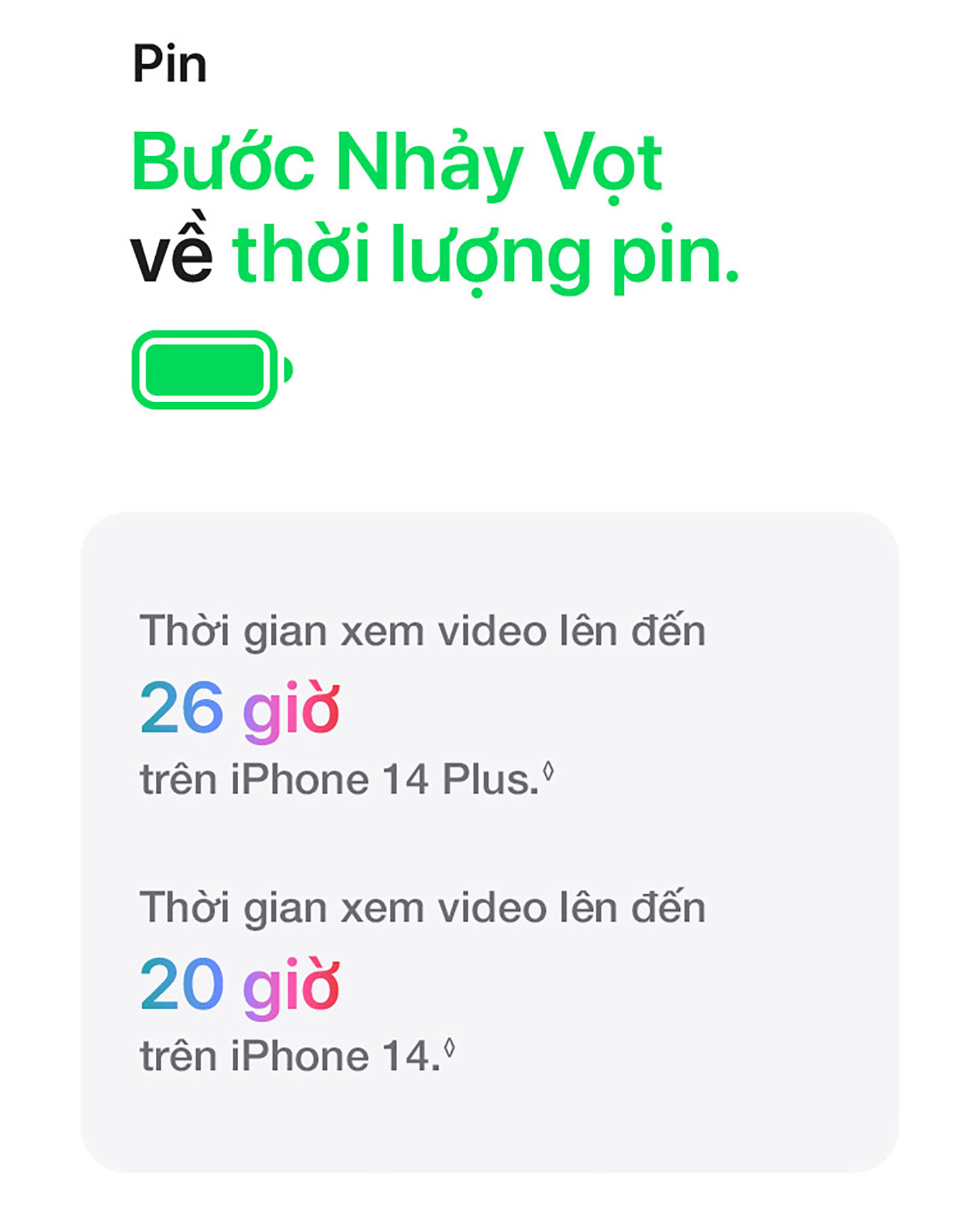 iPhone 14 Plus Pin
