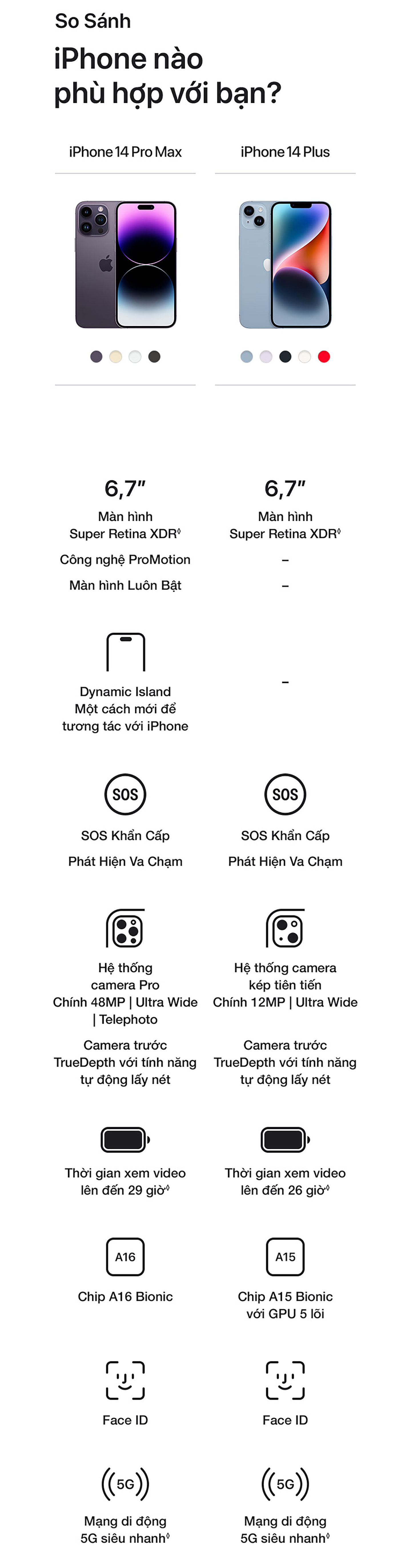 iPhone 14 Plus So sánh