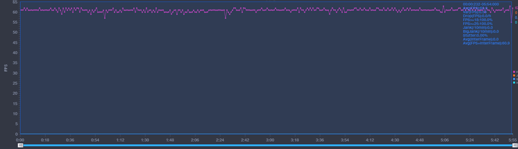 Mức đo FPS - Samsung Galaxy M53